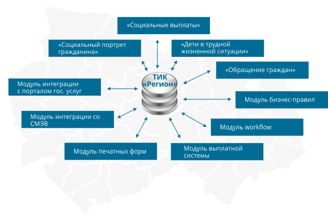 тик-регион-нсо