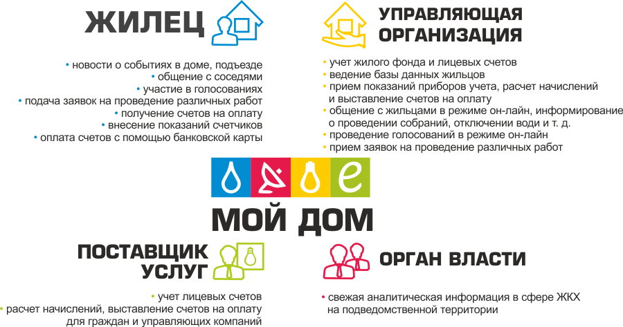 myhome_startpage-img